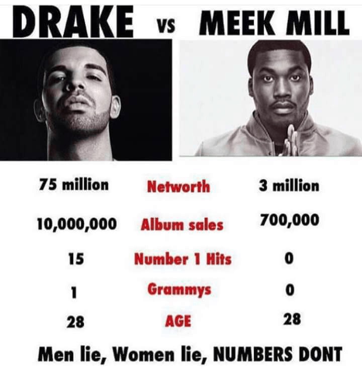 Drake vs. Meek Mill: Matchup Stats