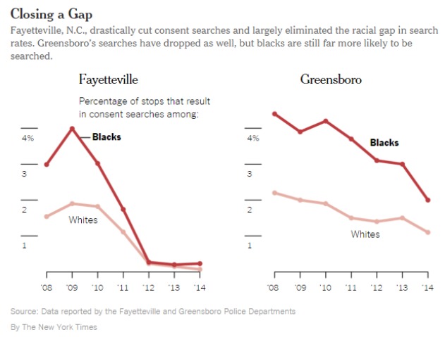 New Study Focuses On Racial Profiling In Greensboro, NC